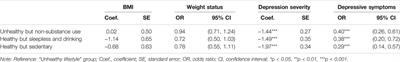Associations of Lifestyle Patterns With Overweight and Depressive Symptoms Among United States Emerging Adults With Different Employment Statuses